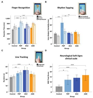 A tablet-based quantitative assessment of <mark class="highlighted">manual dexterity</mark> for detection of early psychosis